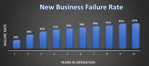 New gTLD Success and Failure Rate