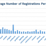 New gTLD Registrations as of Mar 7, 2014
