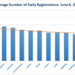 New gTLD Average Registrations Bottom Half June 6, 2014