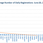 New gTLD Average Registrations Bottom Half June 20, 2014