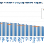 New gTLD Average Registrations Bottom Half August 8, 2014
