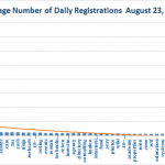 New gTLD Average Registrations Top Half August 23, 2014