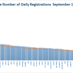 New gTLD Average Registrations Bottom Half Sept 19, 2014