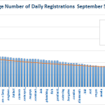 New gTLD Average Registrations Bottom Half Sept 5, 2014