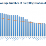 Registration Volume of new Generic Top Level Domains Nov 7, 2014 - Quartile 4