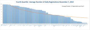 Registration Volume of new Generic Top Level Domains Nov 7, 2014 - Quartile 4