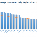 Registration Volume of new Generic Top Level Domains Nov 21 , 2014 - Quartile 4