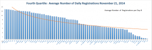 Registration Volume of new Generic Top Level Domains Nov 21 , 2014 - Quartile 4
