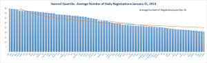 Registration Volume of new Generic Top Level Domains Jan 31 , 2015 – 3rd Quartile