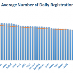 Registration Volume of new Generic Top Level Domains May 31, 2015 - 3rd Quartile