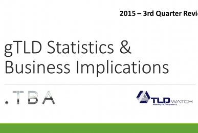 gTLD Statistics and Business Implications Q3 2015